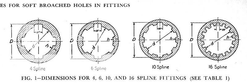 spline-shaft-tables